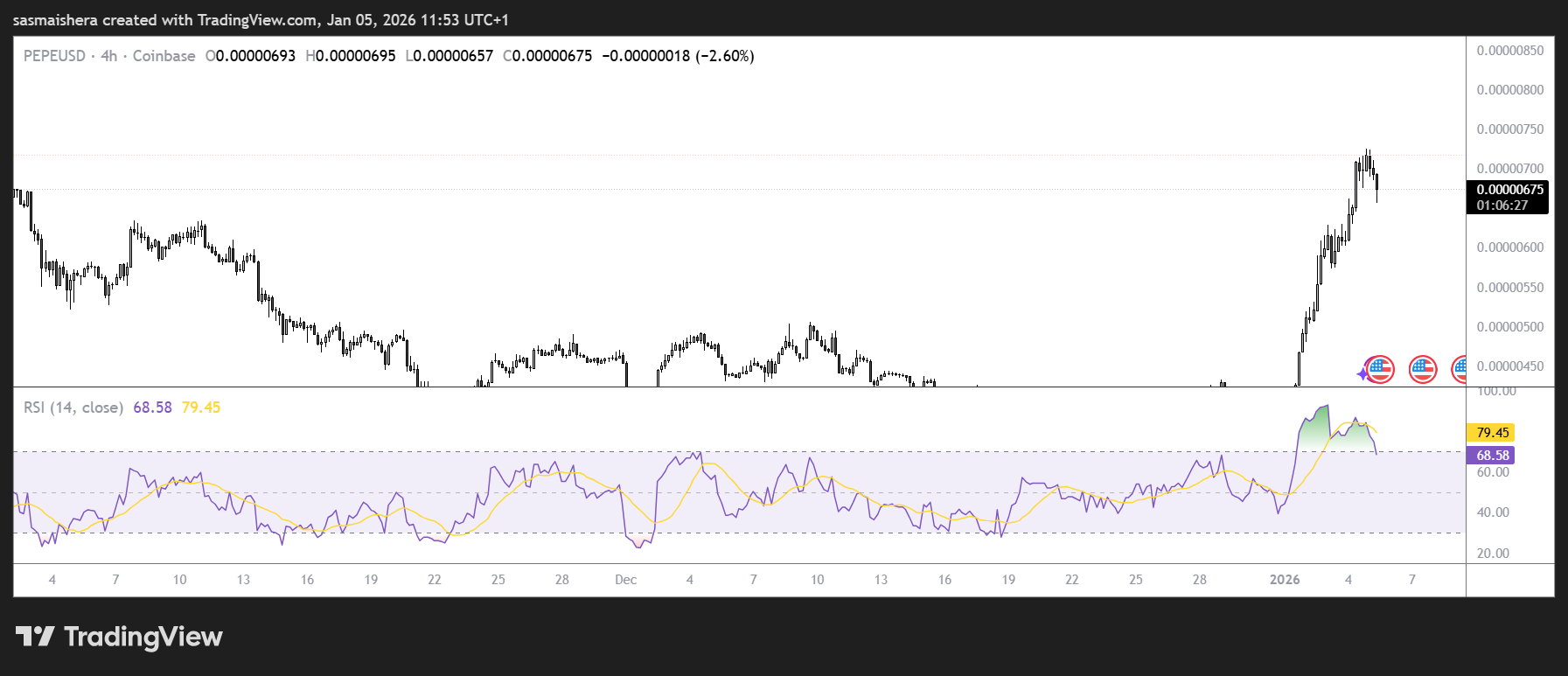 Analys OMXS30