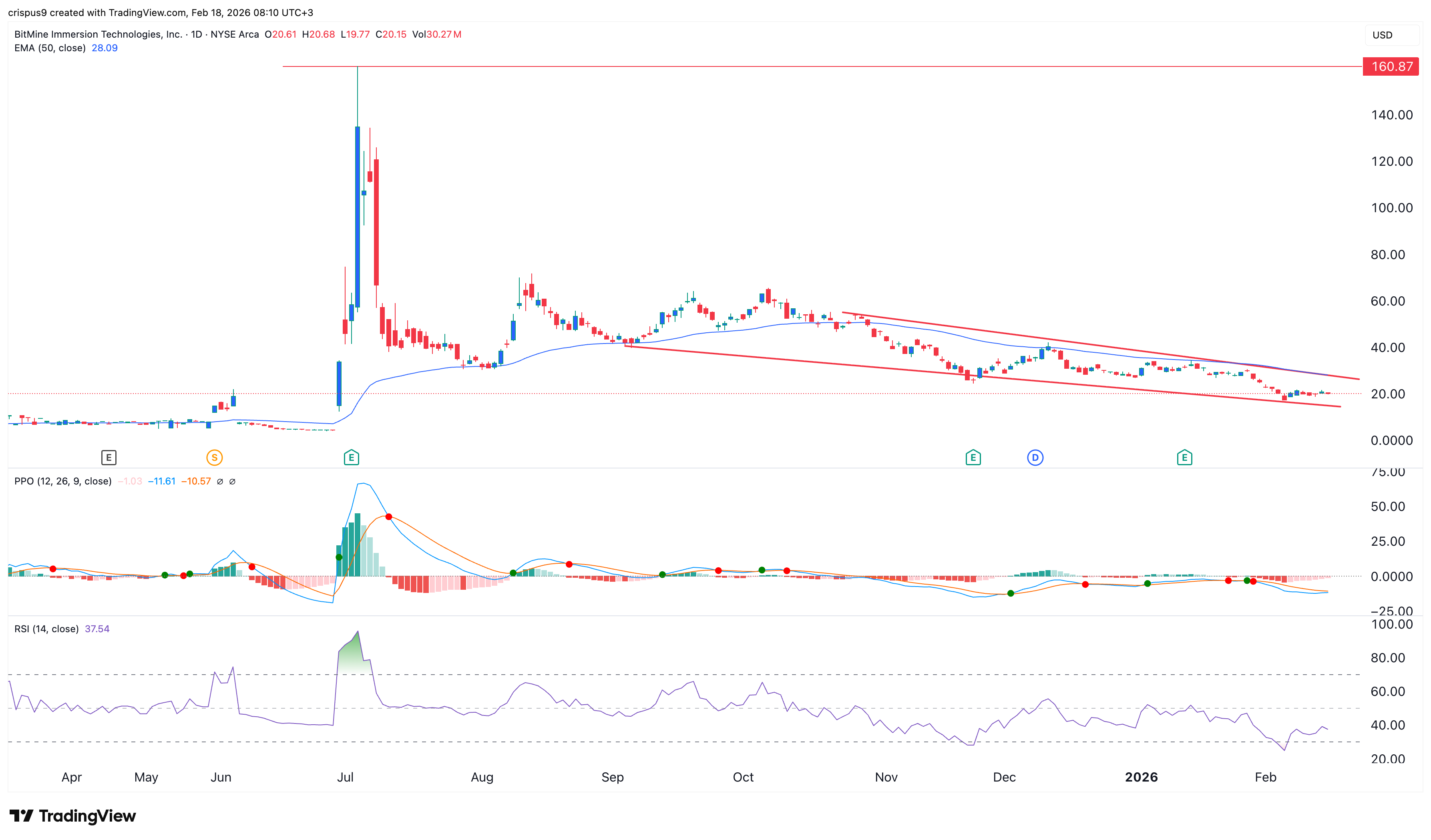 bitmine stock