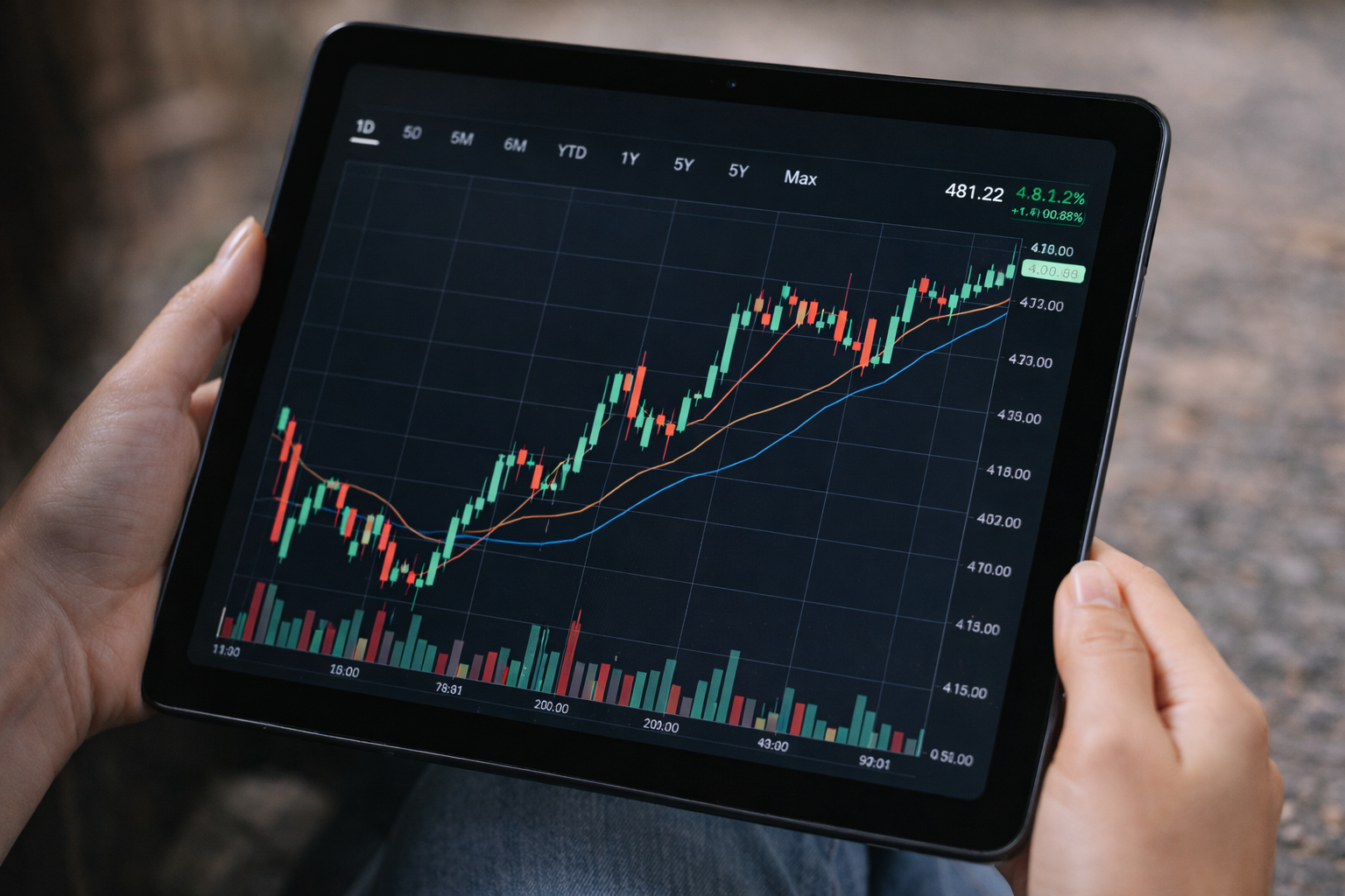 A person holds a tablet displaying a candlestick stock price chart with technical indicators and volume bars.
