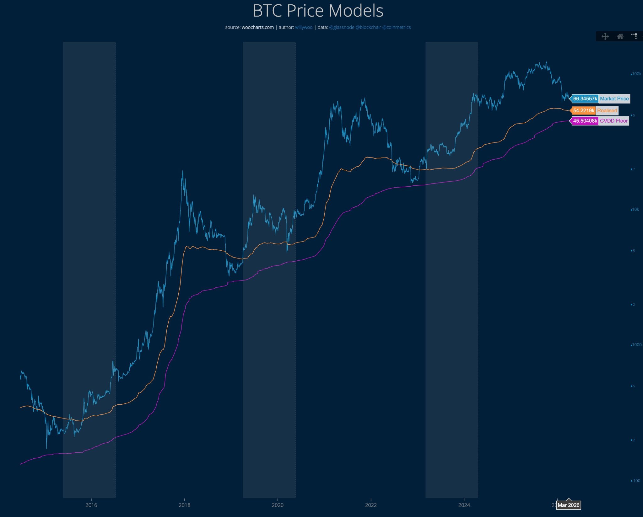 Bitcoin pricing models.