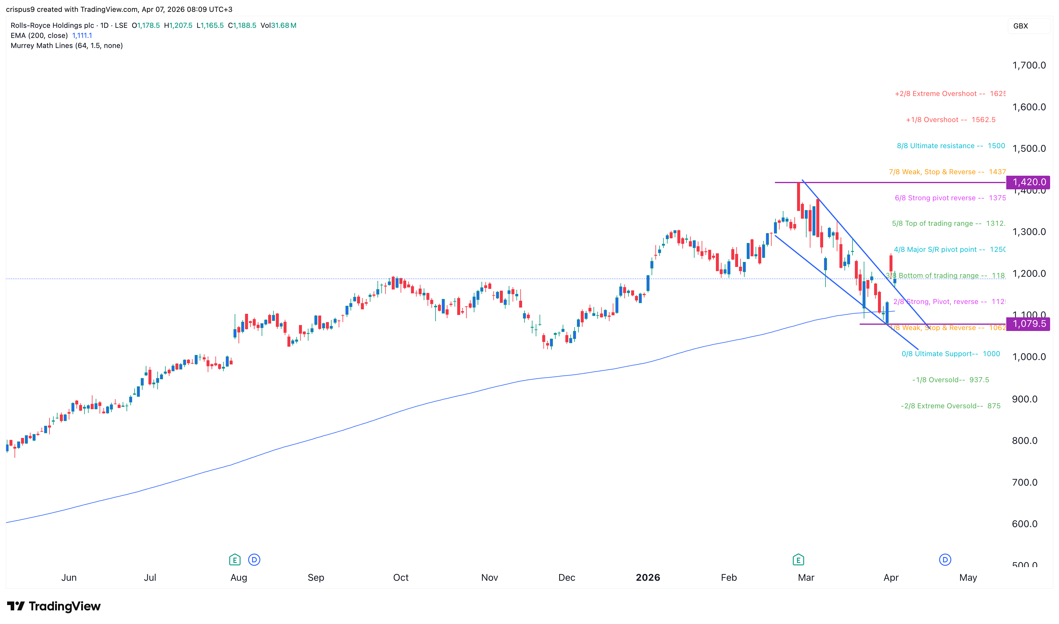 Rolls-Royce share price
