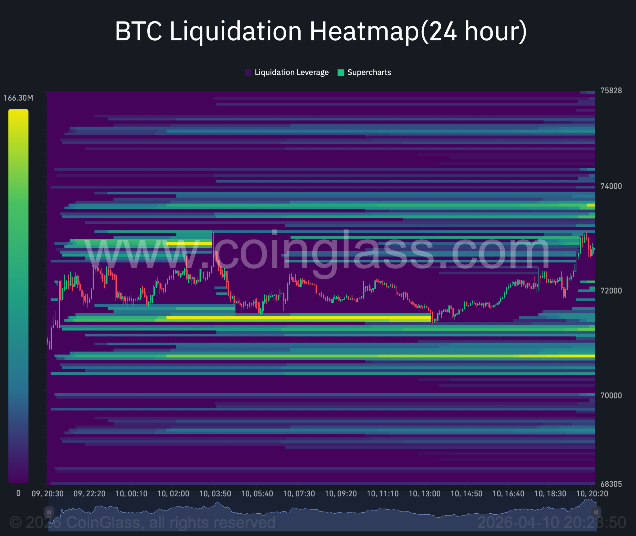 Bitcoin liquidation heatmap.