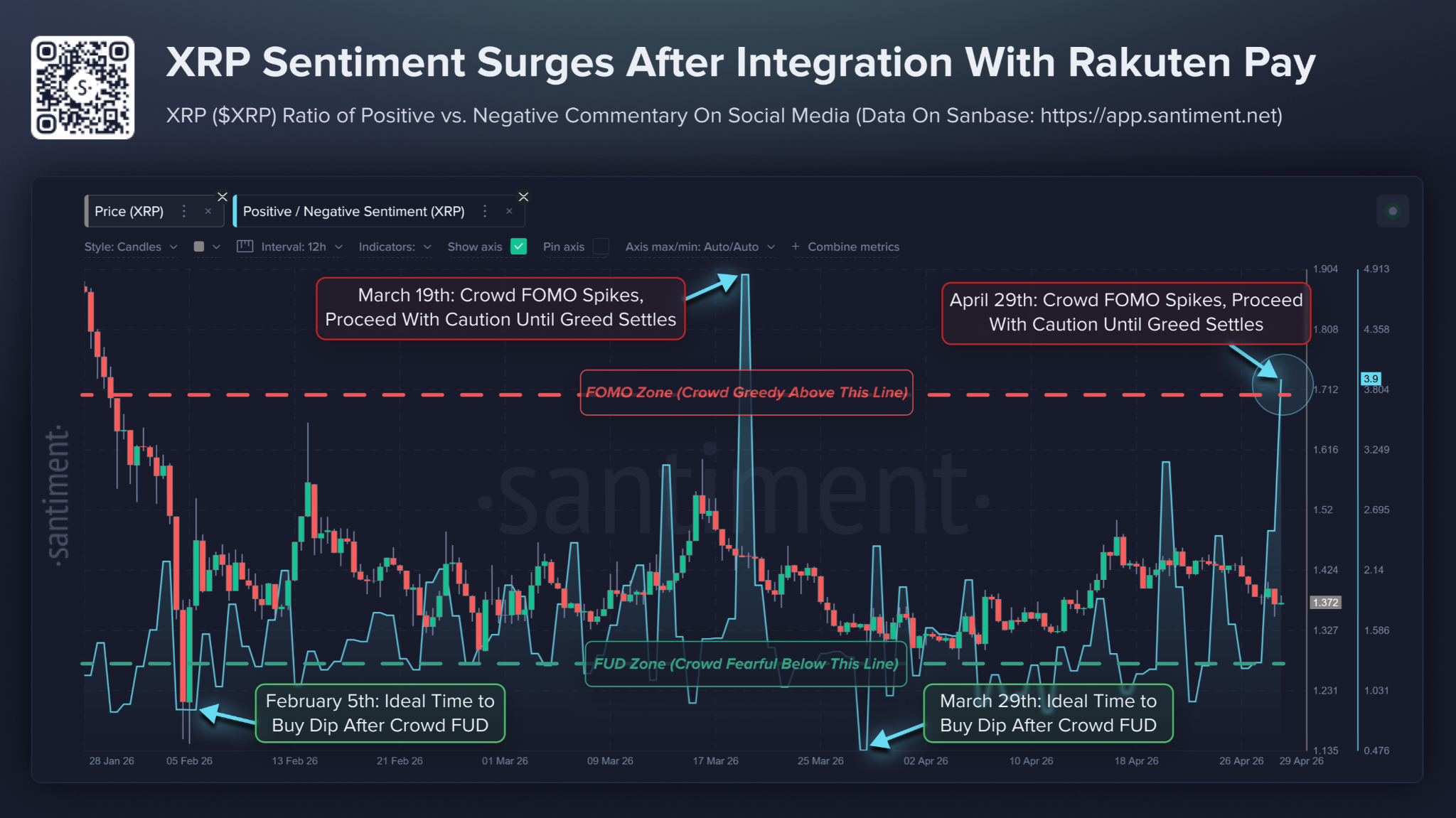XRP market sentiment chart. 