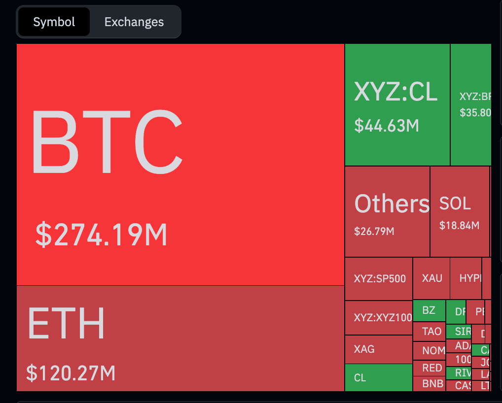 Total crypto liquidations.