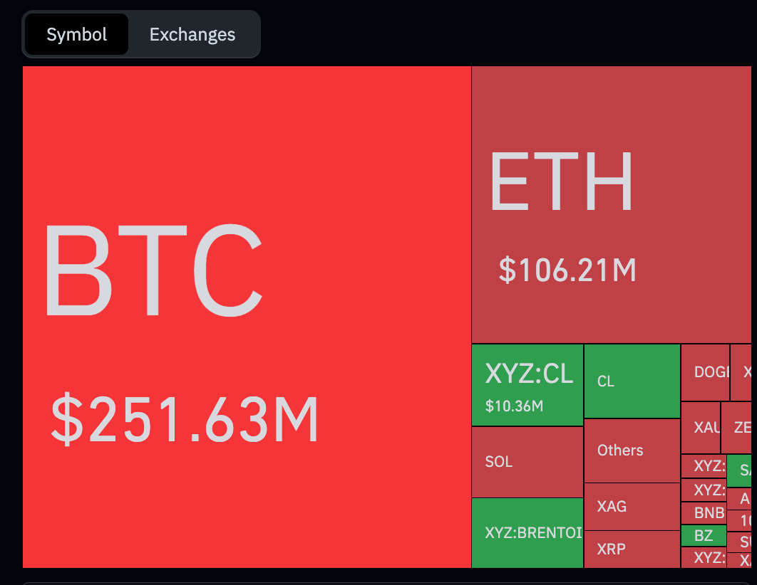 Bitcoin 4-hour liquidation data.