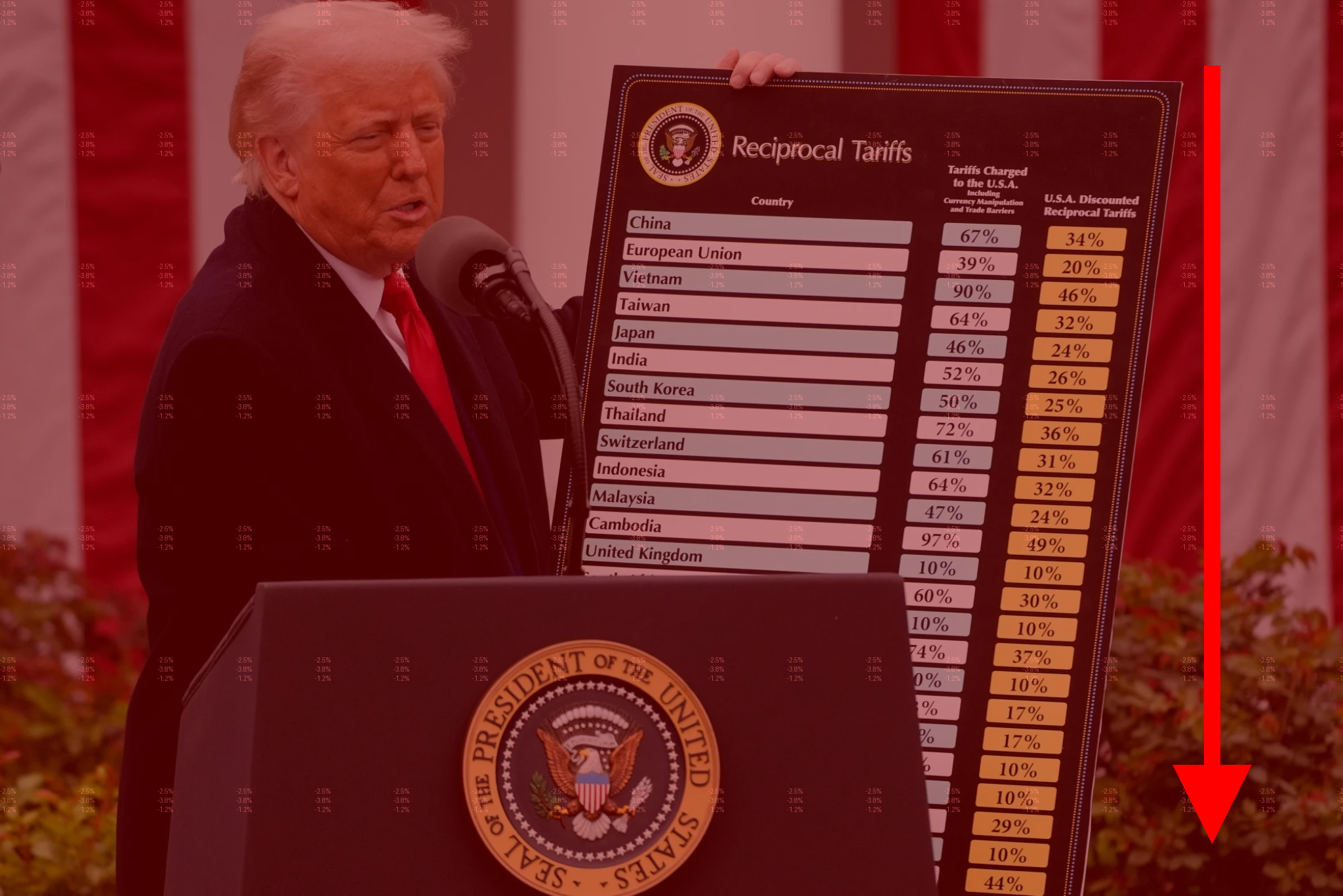 Donald Trump holds a tariff chart while a red stock market-style background with falling percentages and a downward arrow suggests market decline.