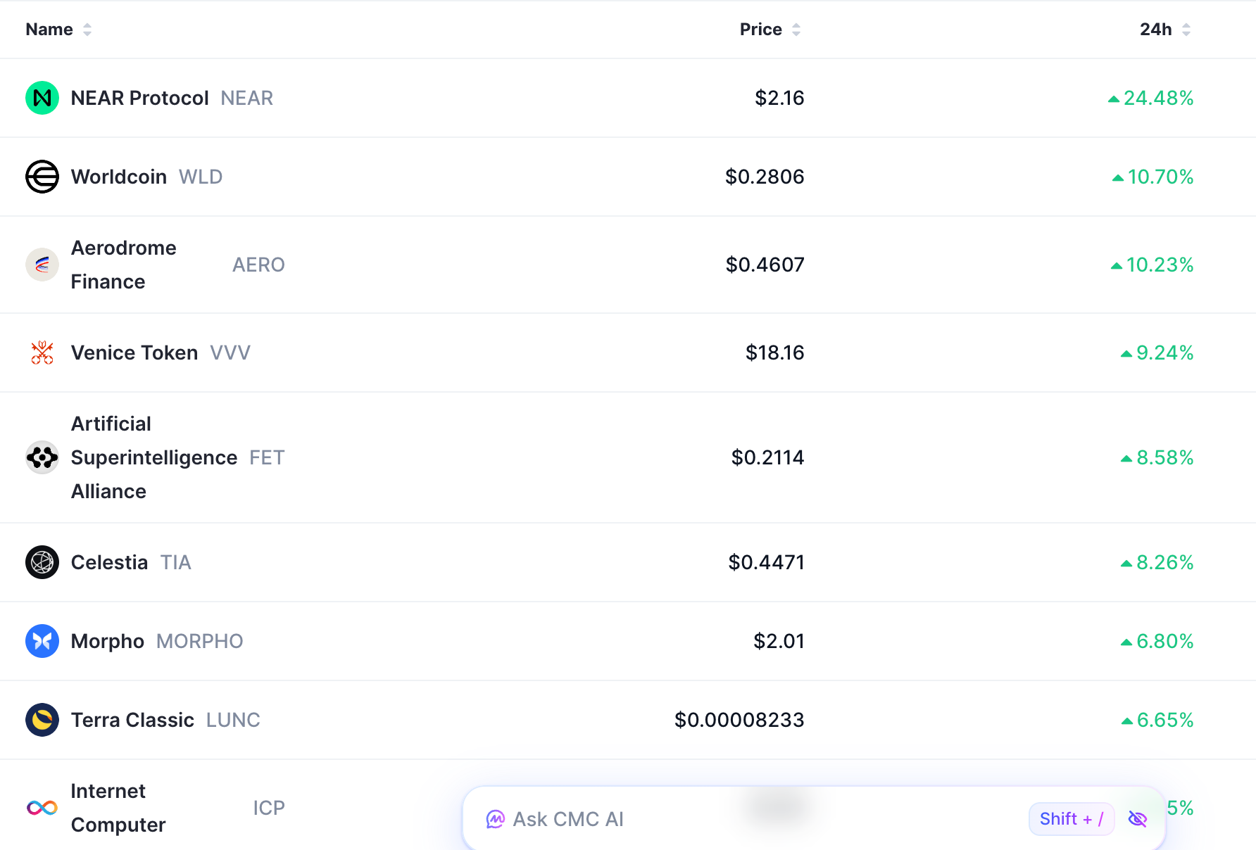 Top-AI-Token legen zu