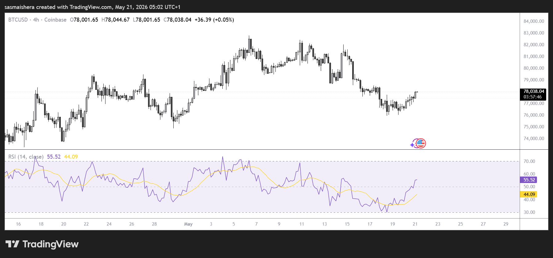 BTC/USD 4H Chart