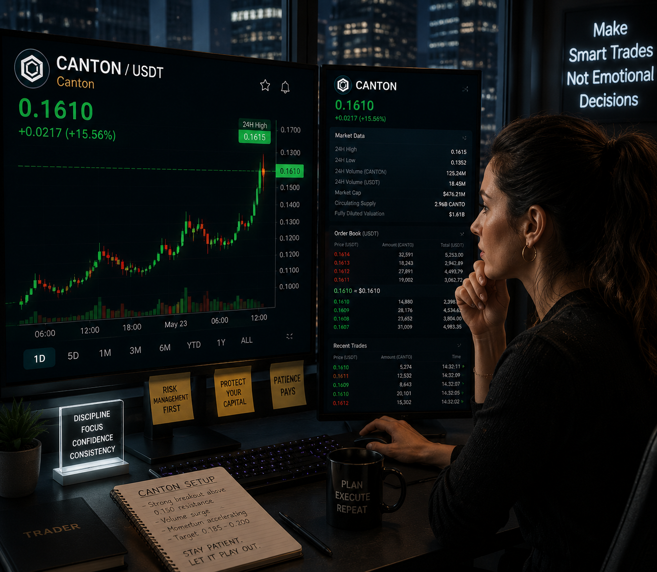 Yeni Ağ Özellikleri Canton'ın 0.2 Dolar Seviyesine Çıkmasını Sağlayabilir Mi?