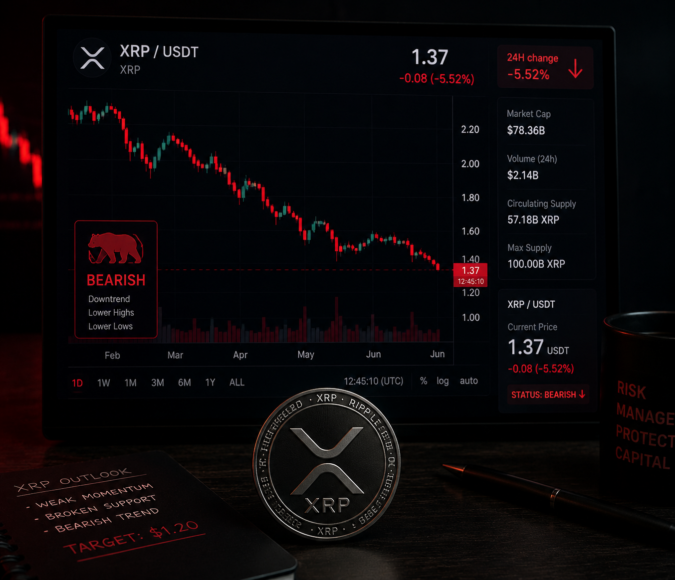 Can XRP rebound from $1.32 support as ETF demand grows?
