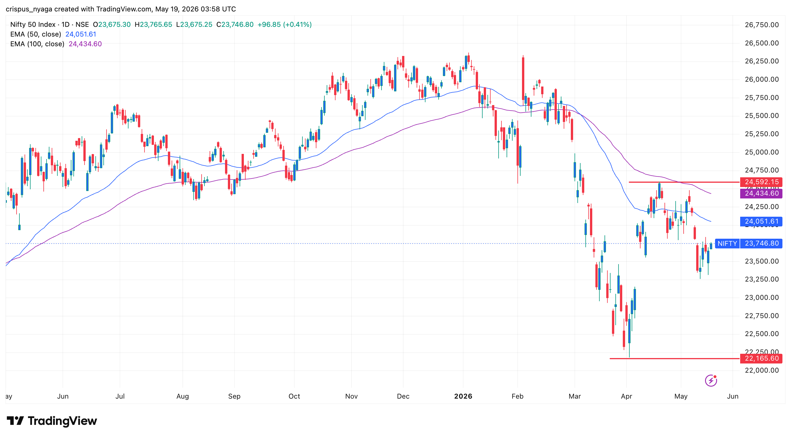 nifty 50 index