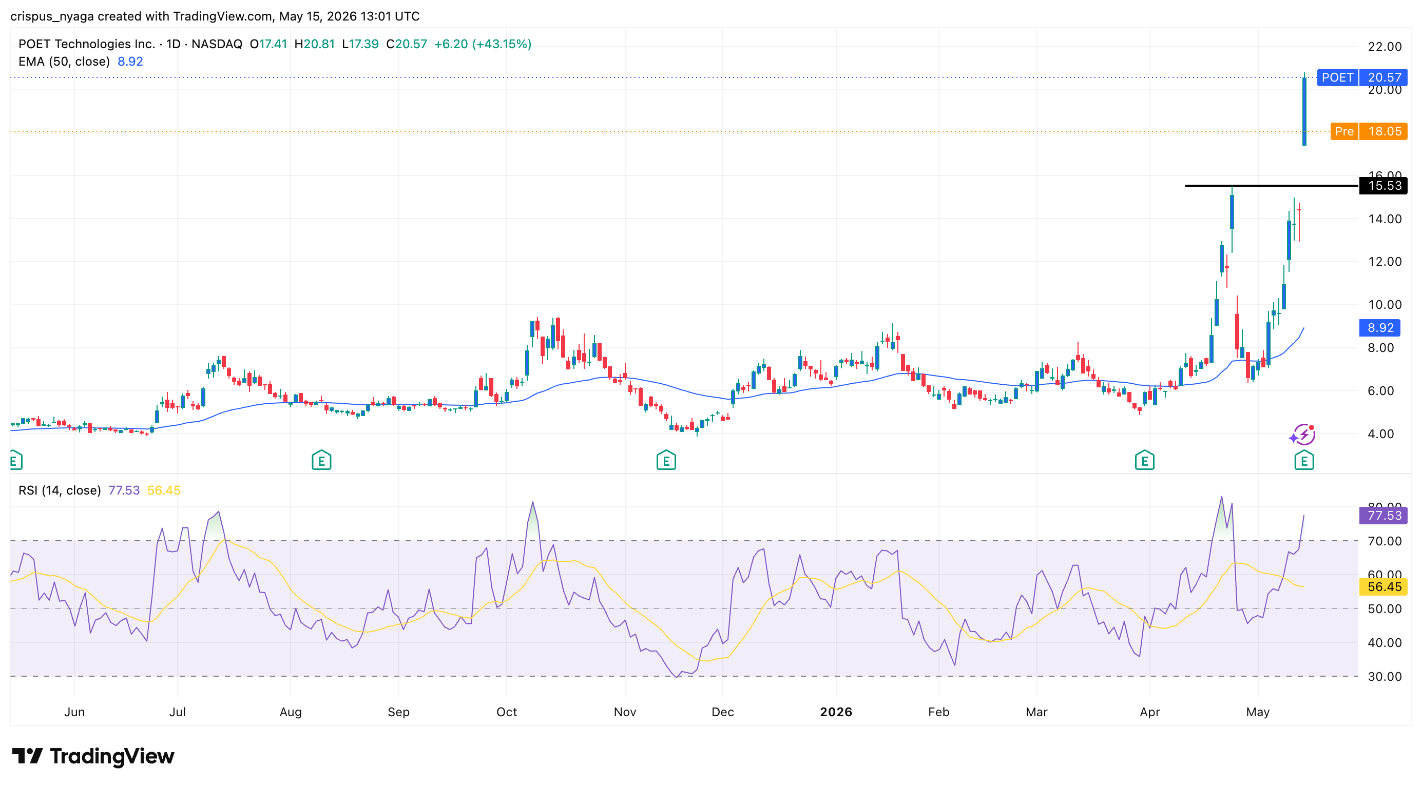 poet technologies stock