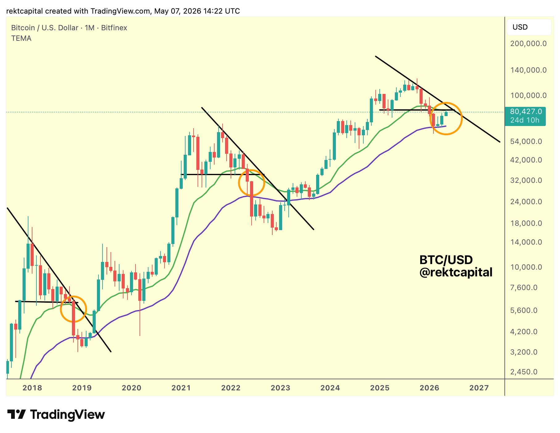 BTC/USD 1-month price chart.