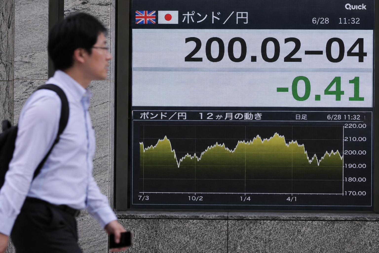 Pound weakens against Yen amid UK leadership concerns