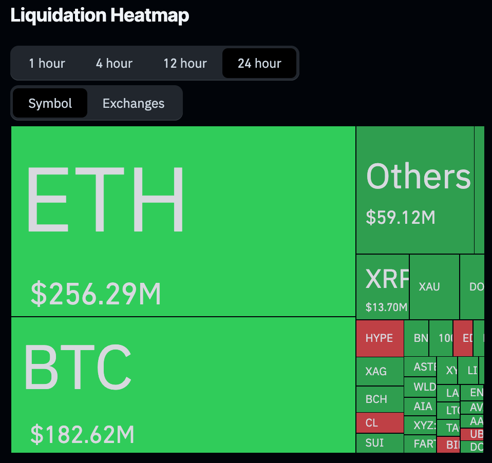 Krypto‑Liquidationen 24 Stunden.