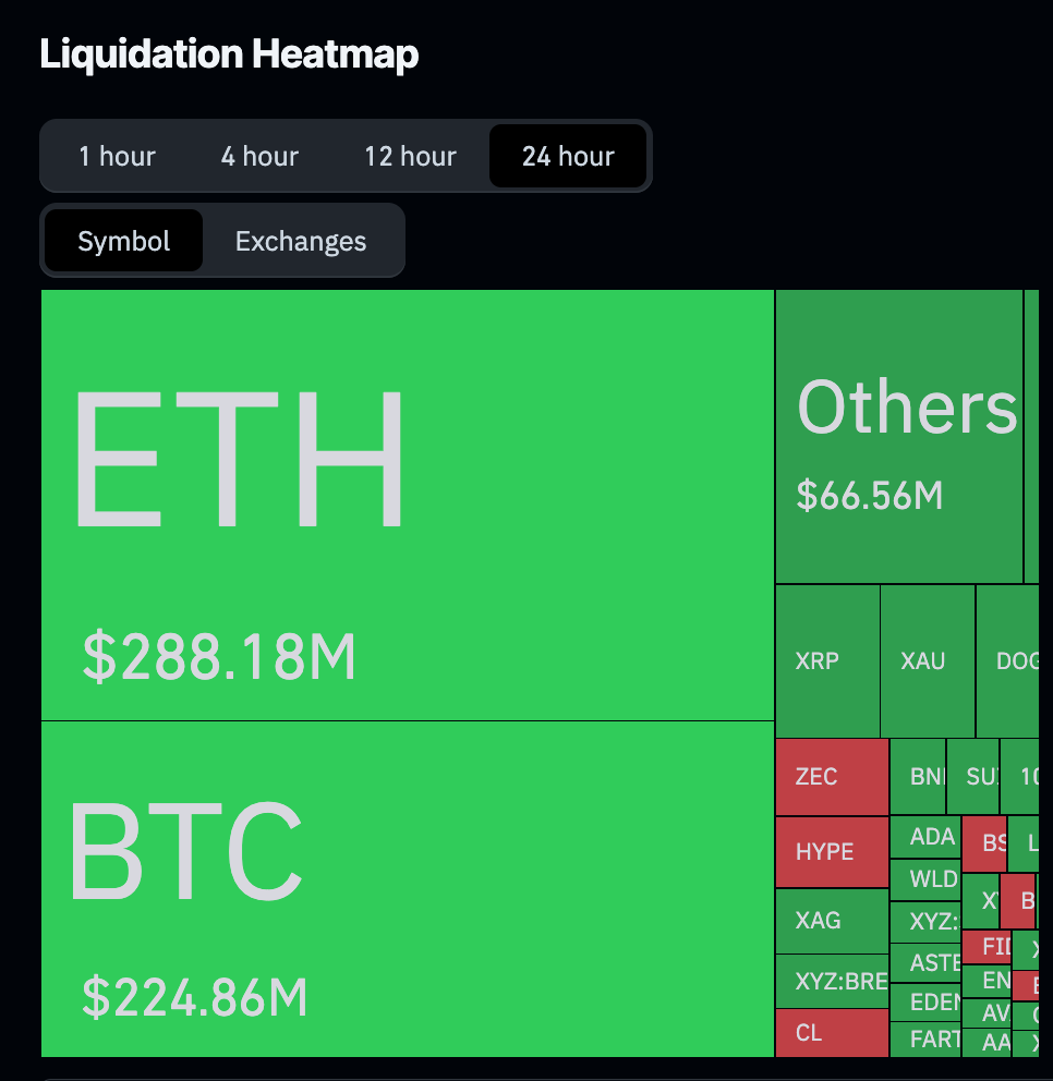 Crypto liquidations - 24 hour.