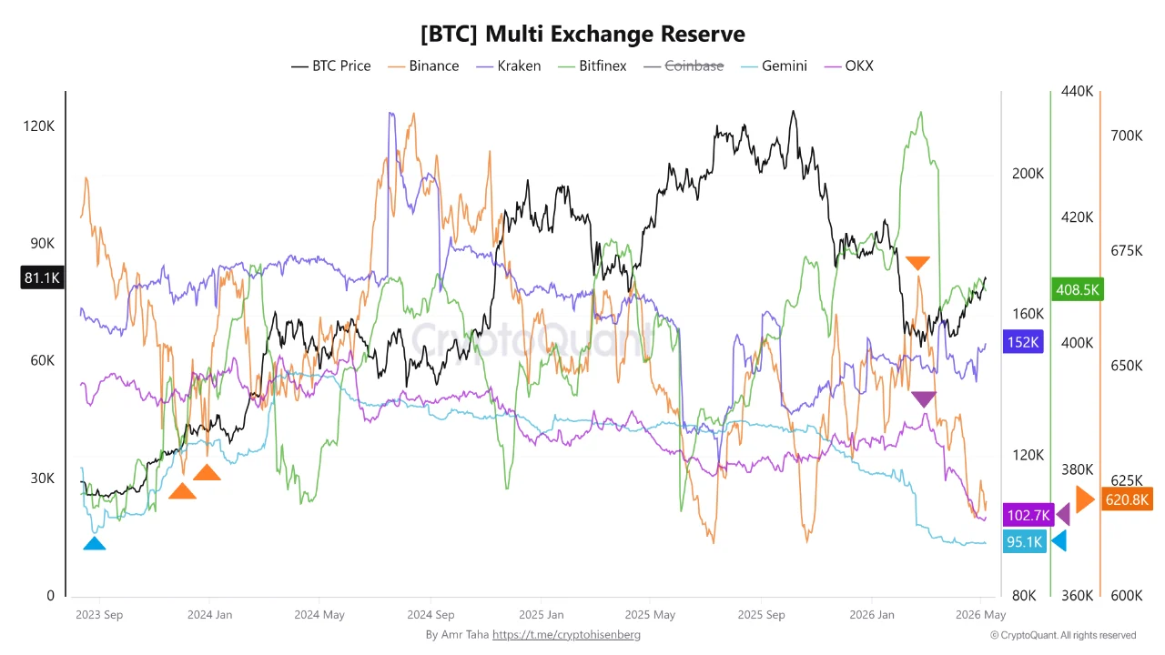 Bitcoin-Preisdiagramm.