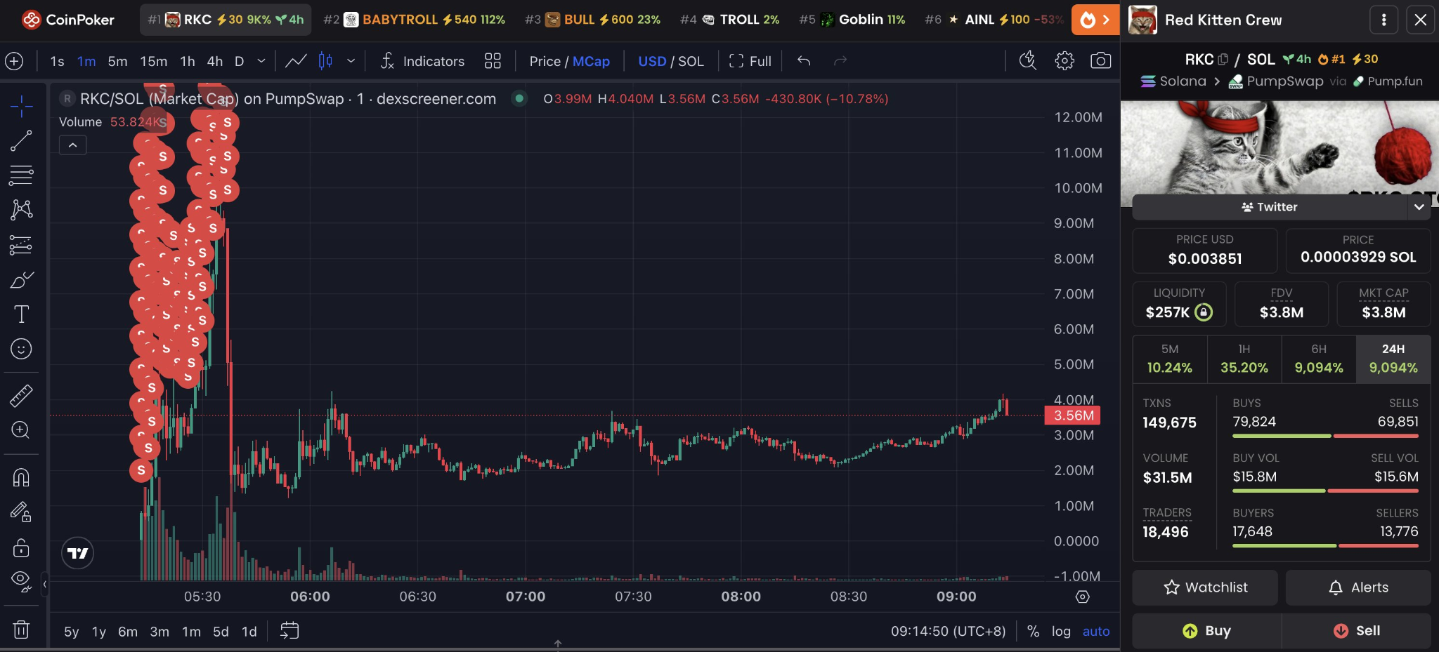 RKC/SOL price chart.