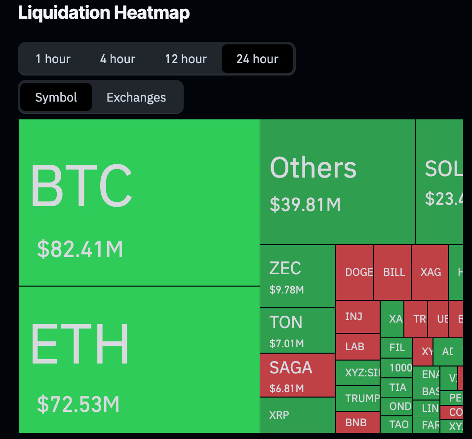 Heatmap von Liquidationen im Krypto-Bereich.