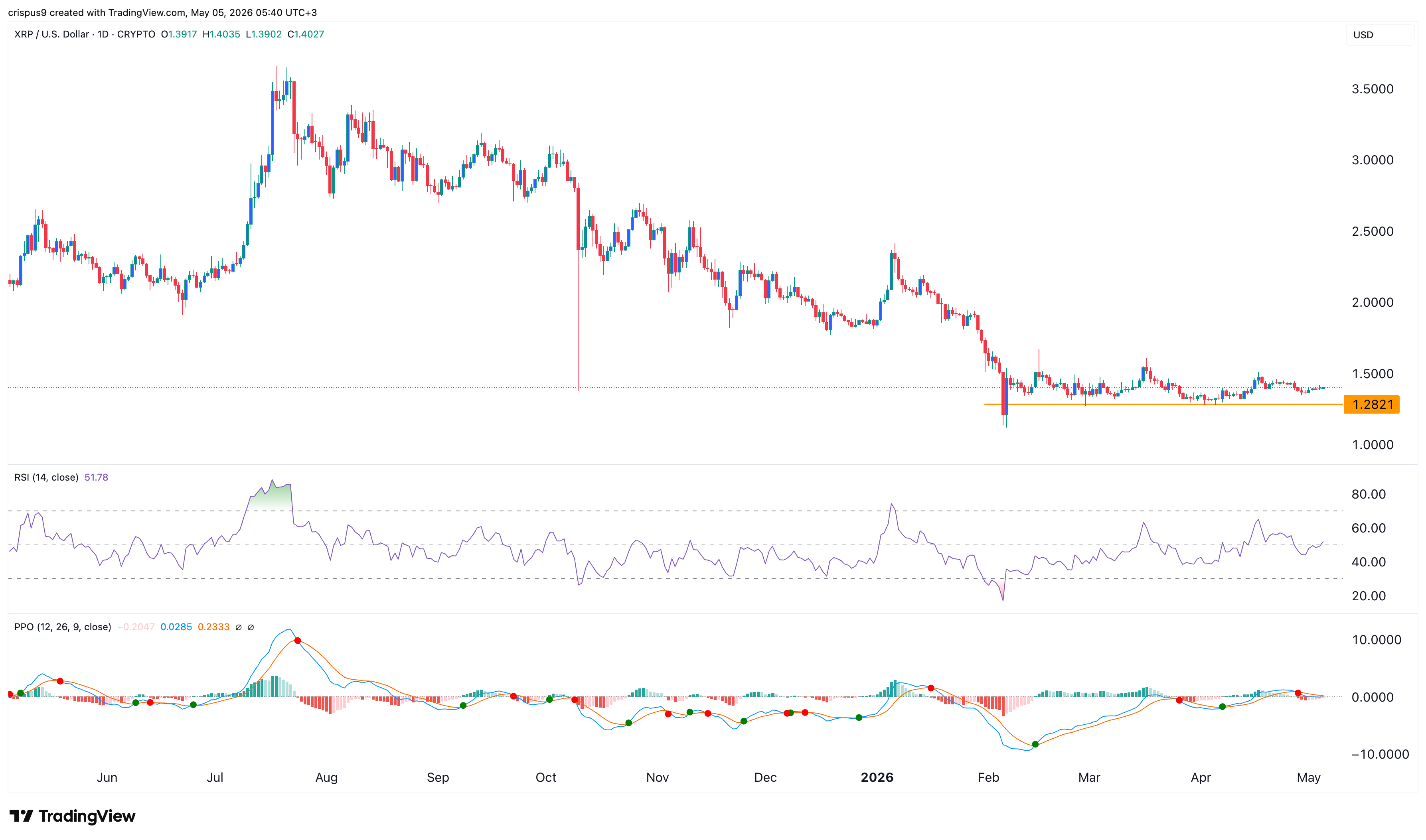 xrp price