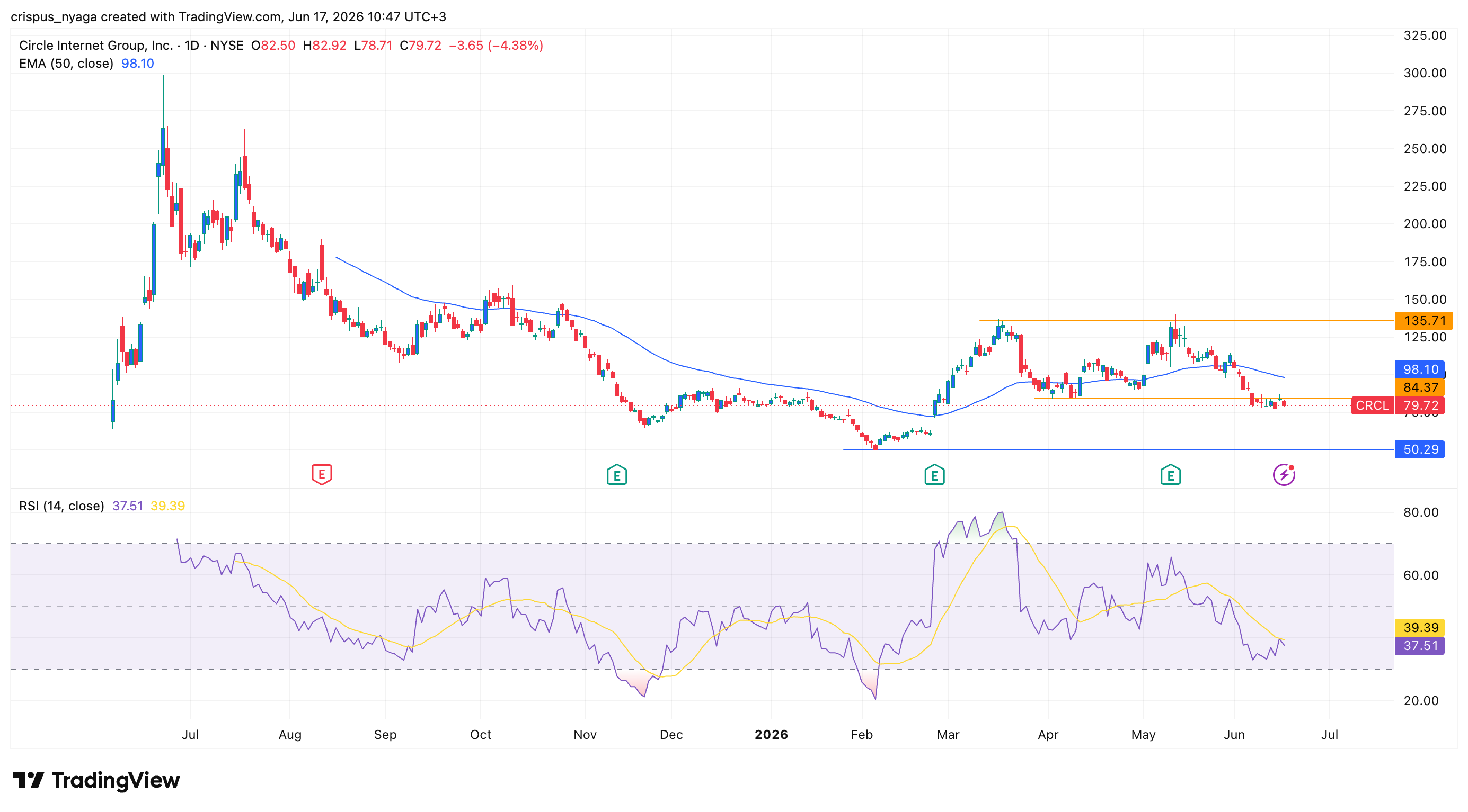 circle stock