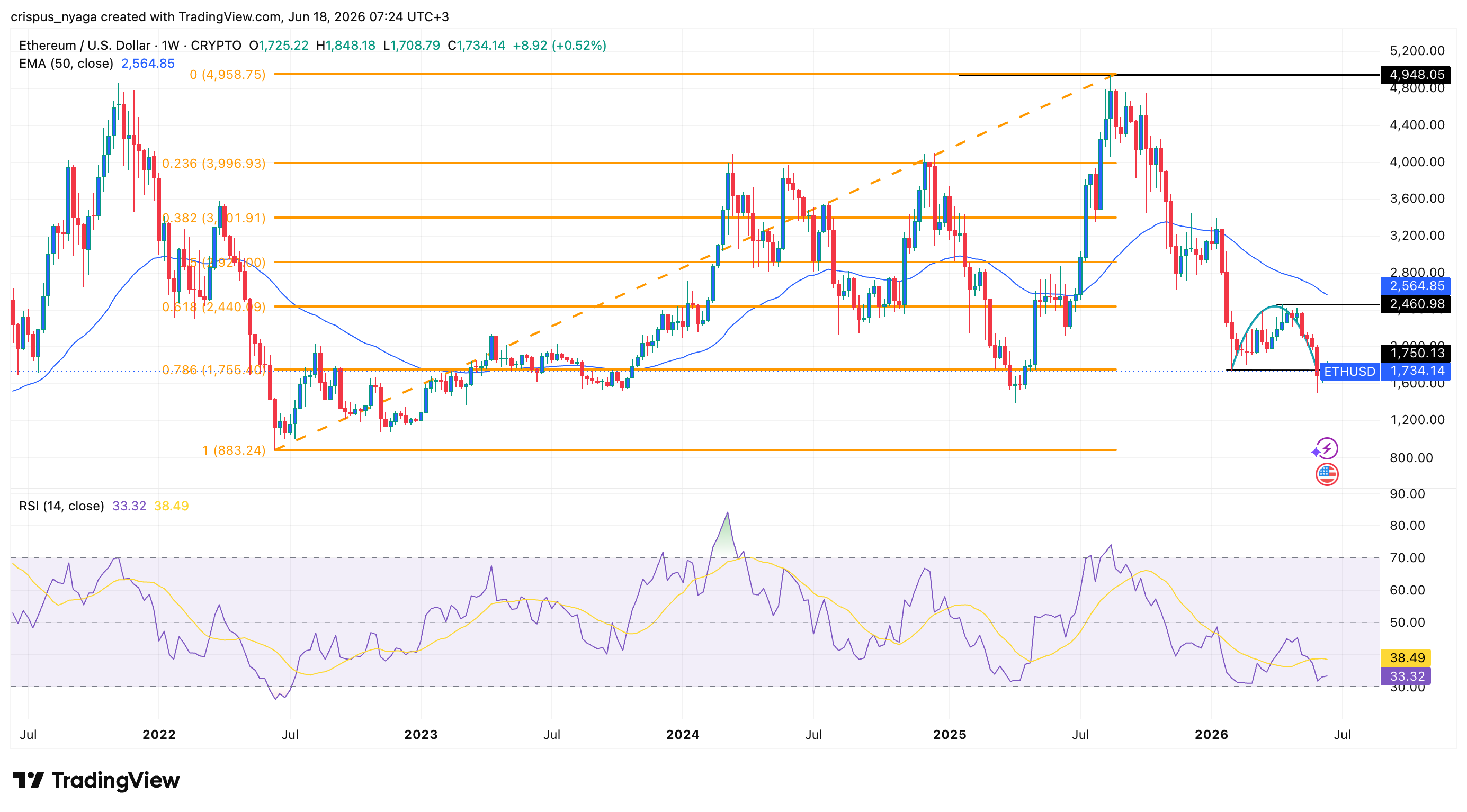 Ethereum-Kurs