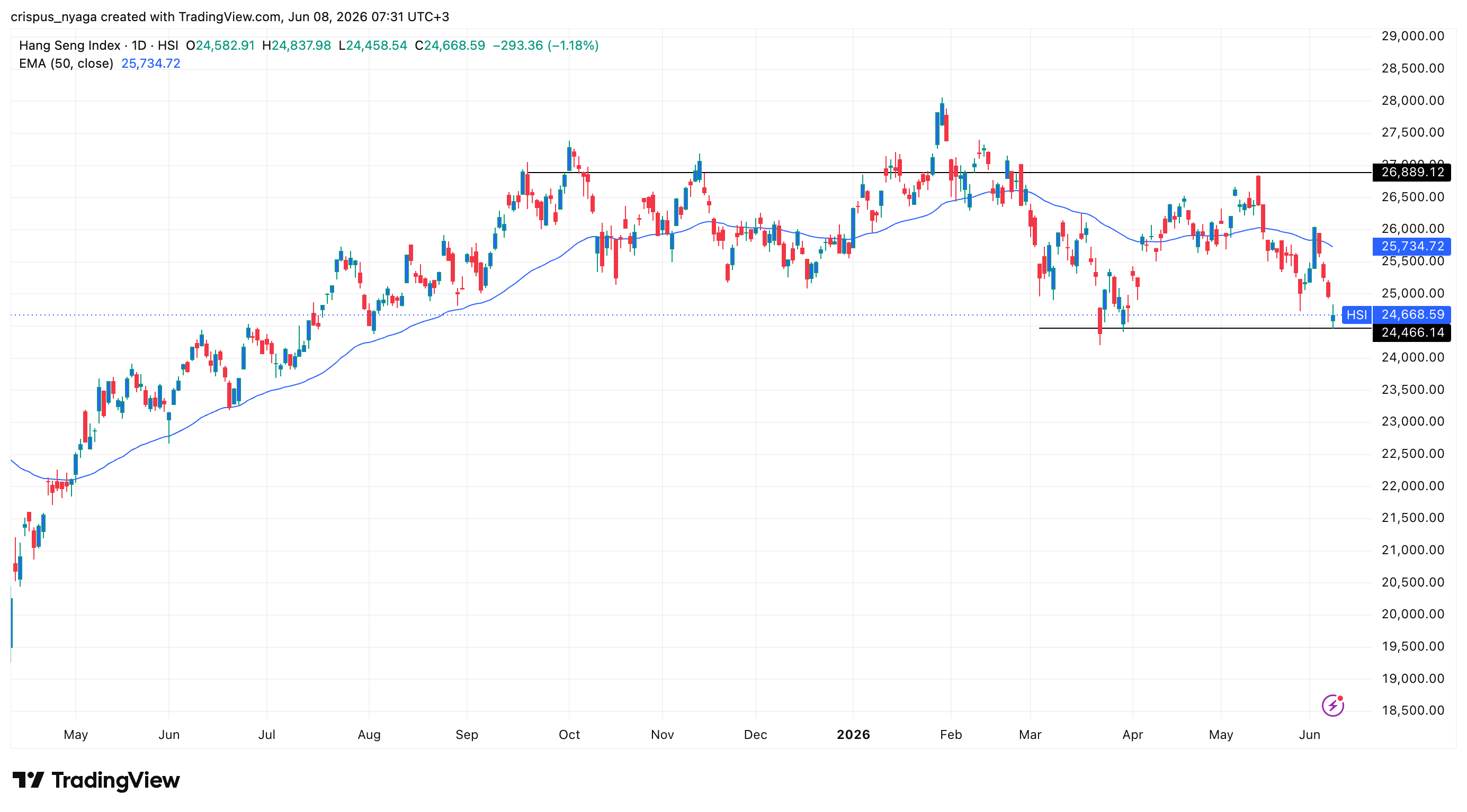 Hang-Seng-Index