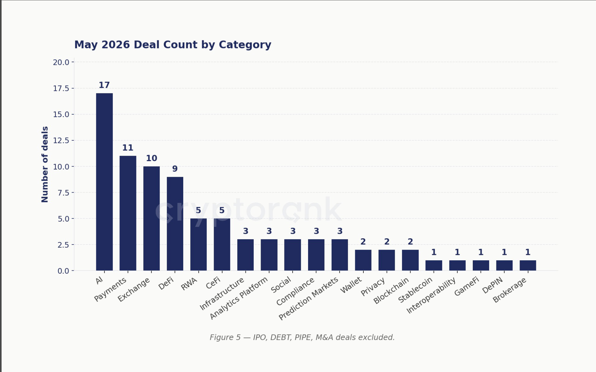Source: CryptoRank MCP