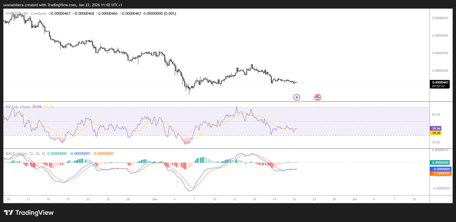 SHIB/USD 4H Chart