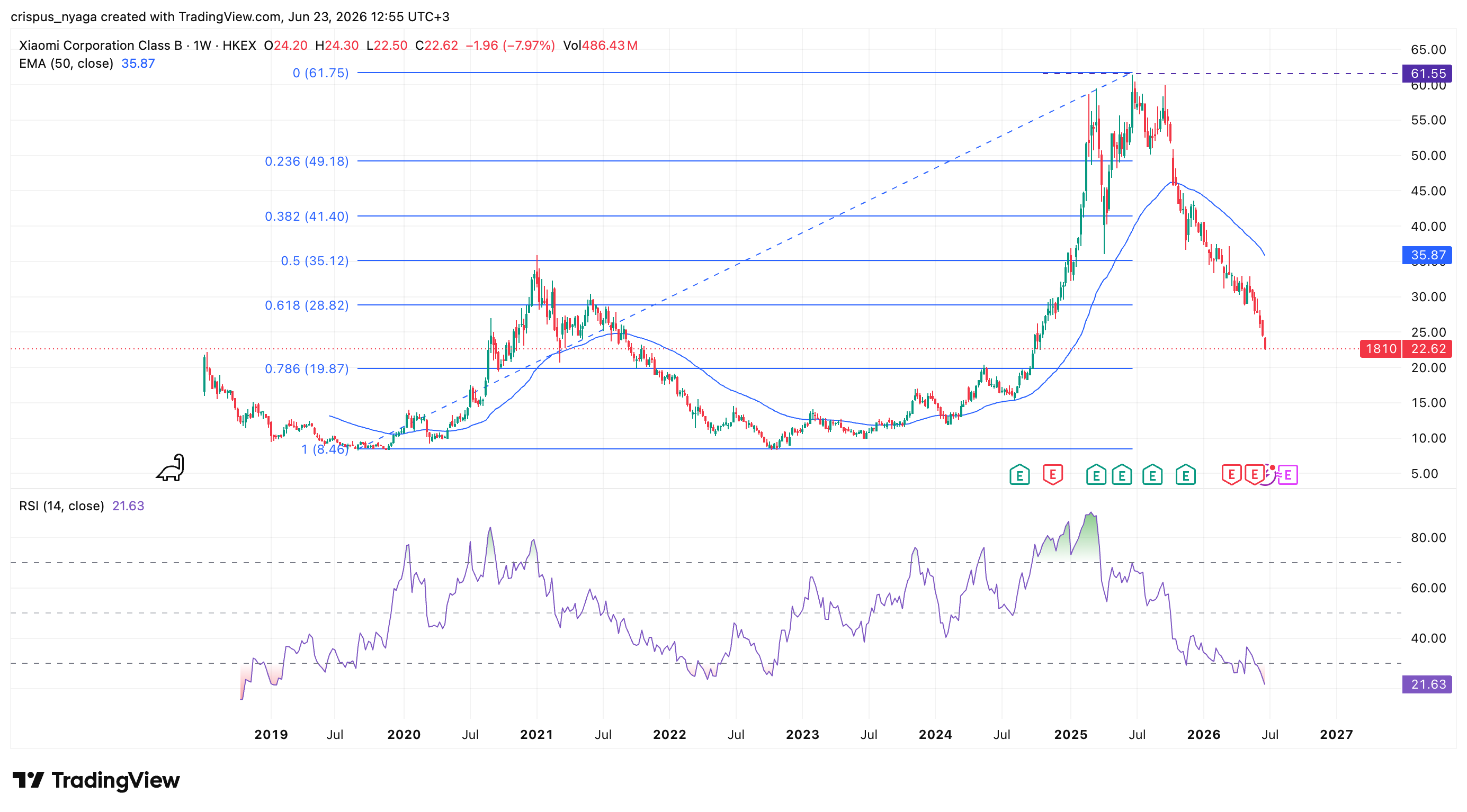 xiaomi stock