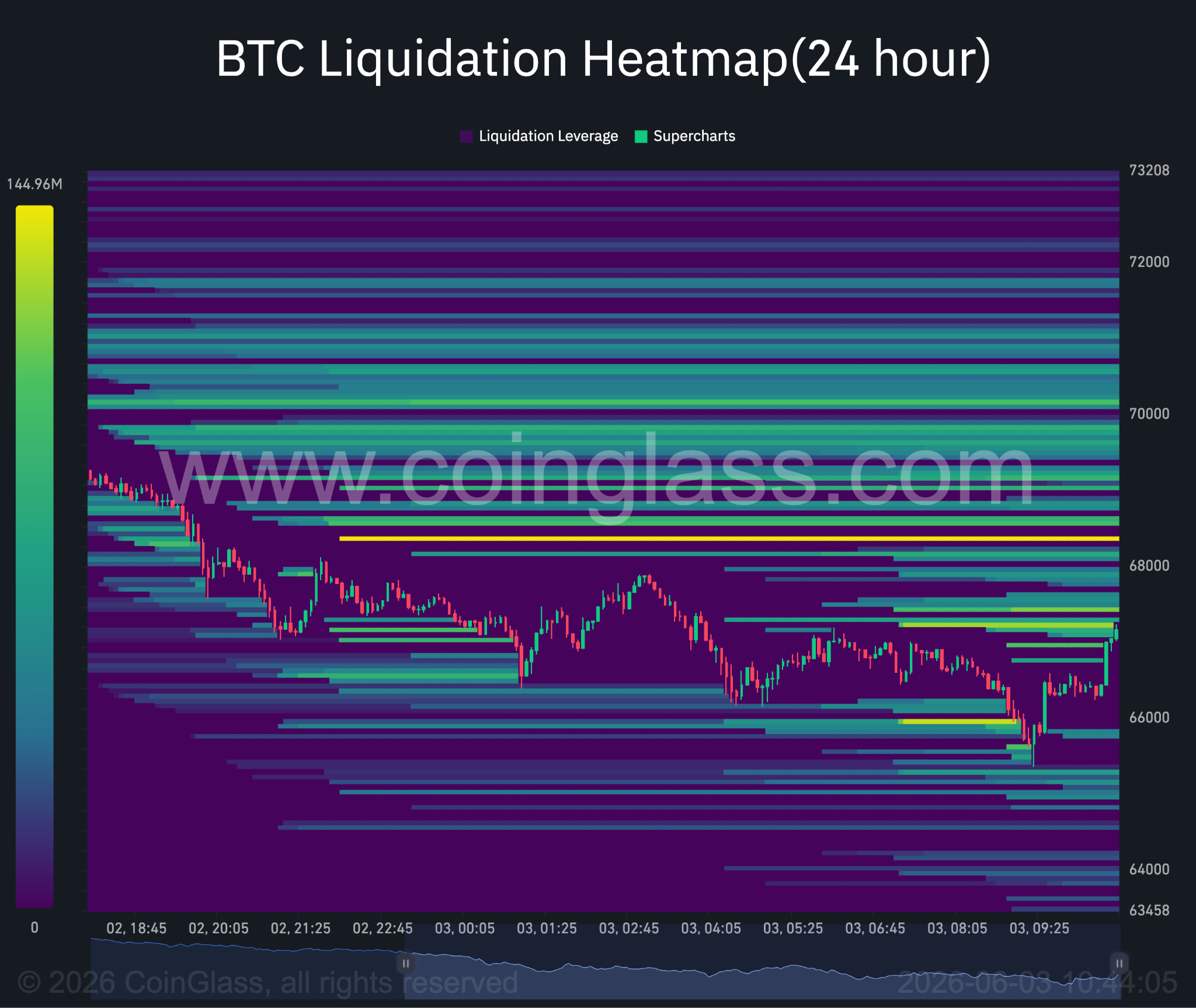 Bitcoin-Liquidations-Heatmap.