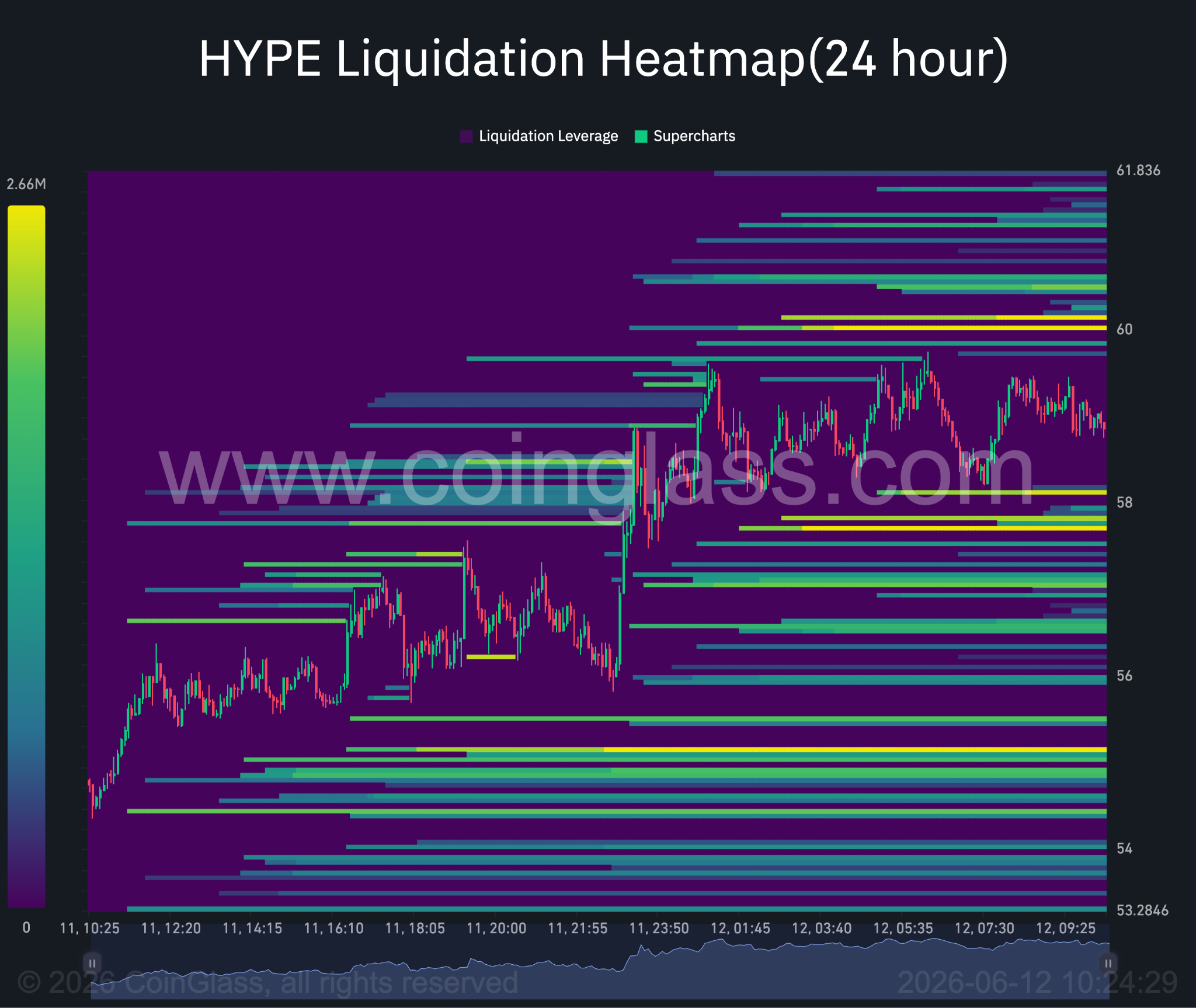 HYPE-Liquidations-Heatmap.