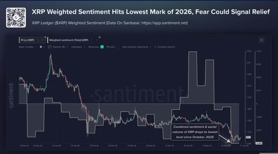 XRP sentiment