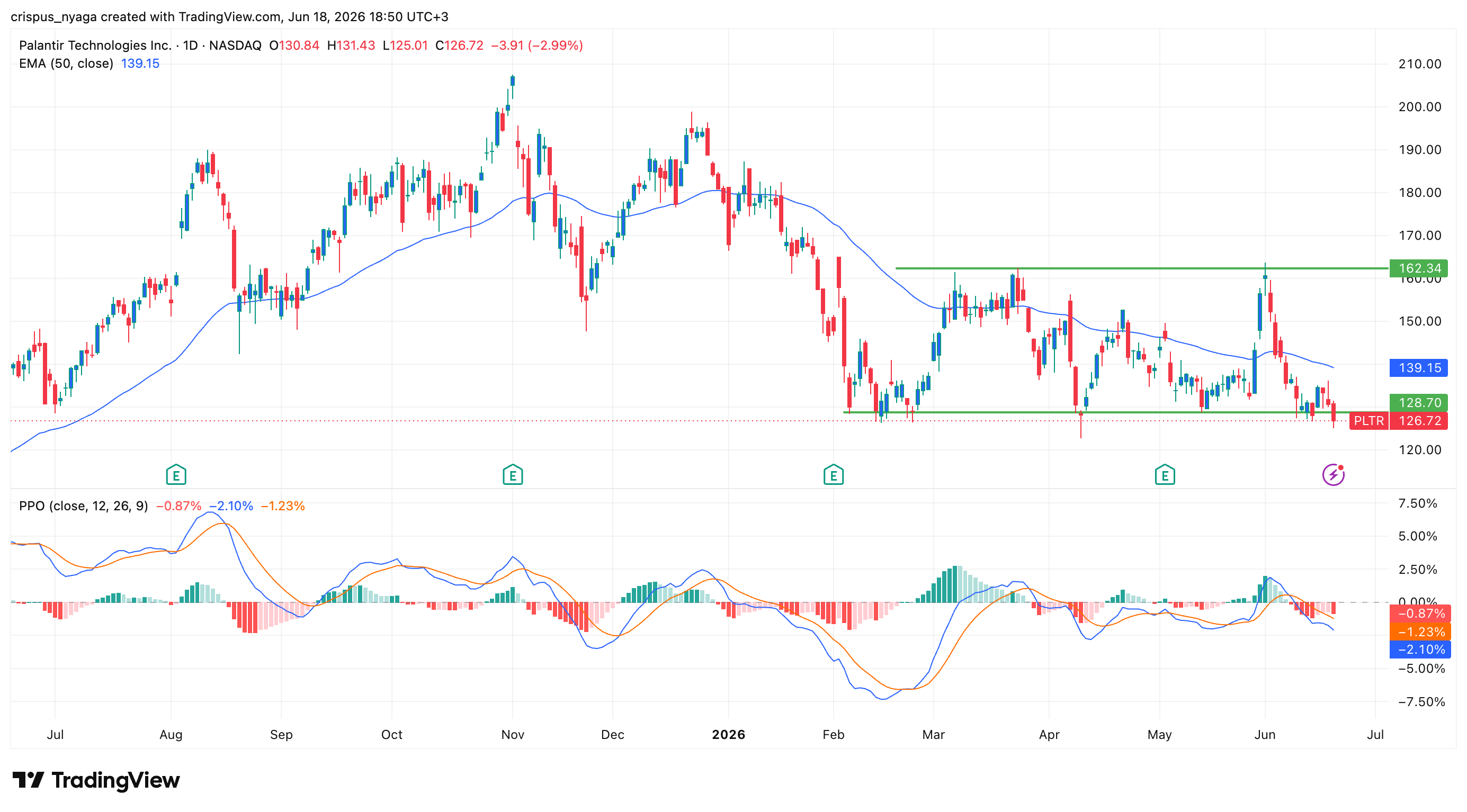 palantir stock