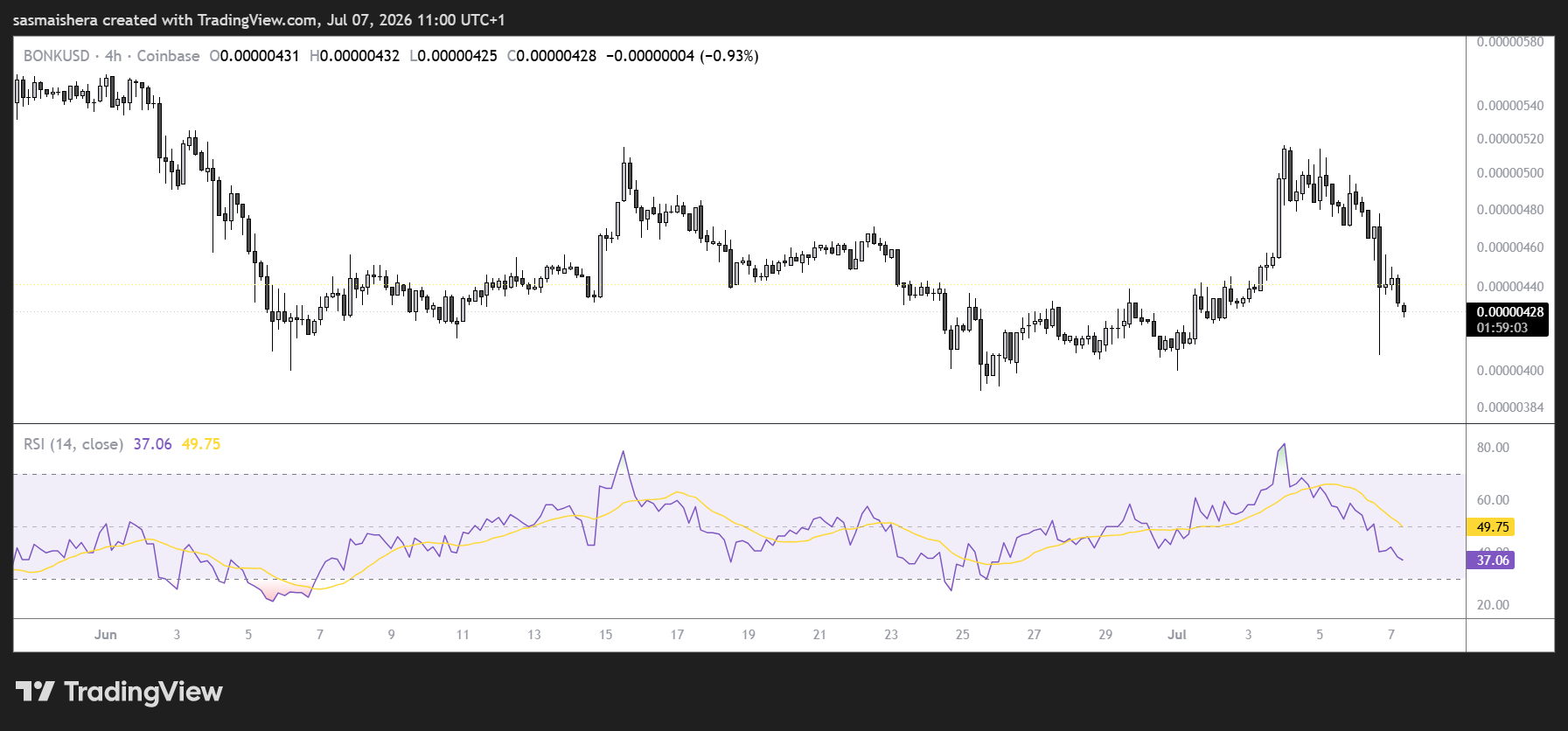 Gráfico BONK/USD 4H
