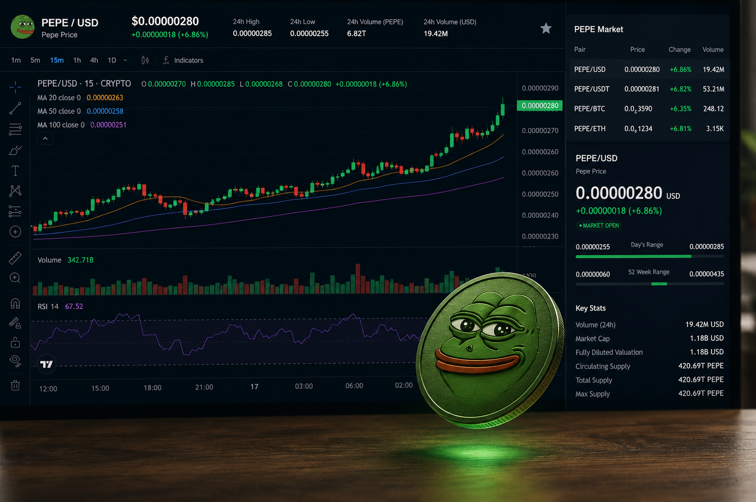 PEPE price coils below its 50-day EMA as breakout pressure intensifies