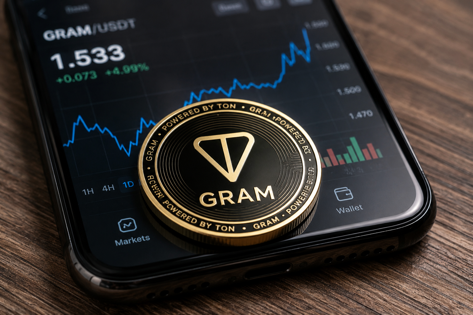 Why is GRAM price going up?