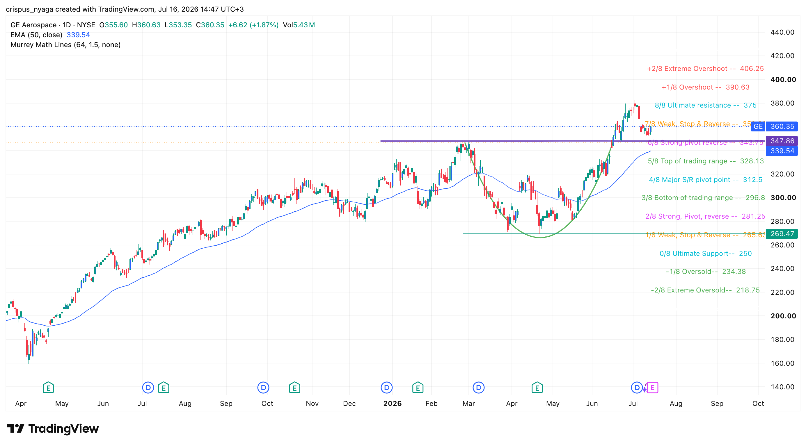 GE Aerospace