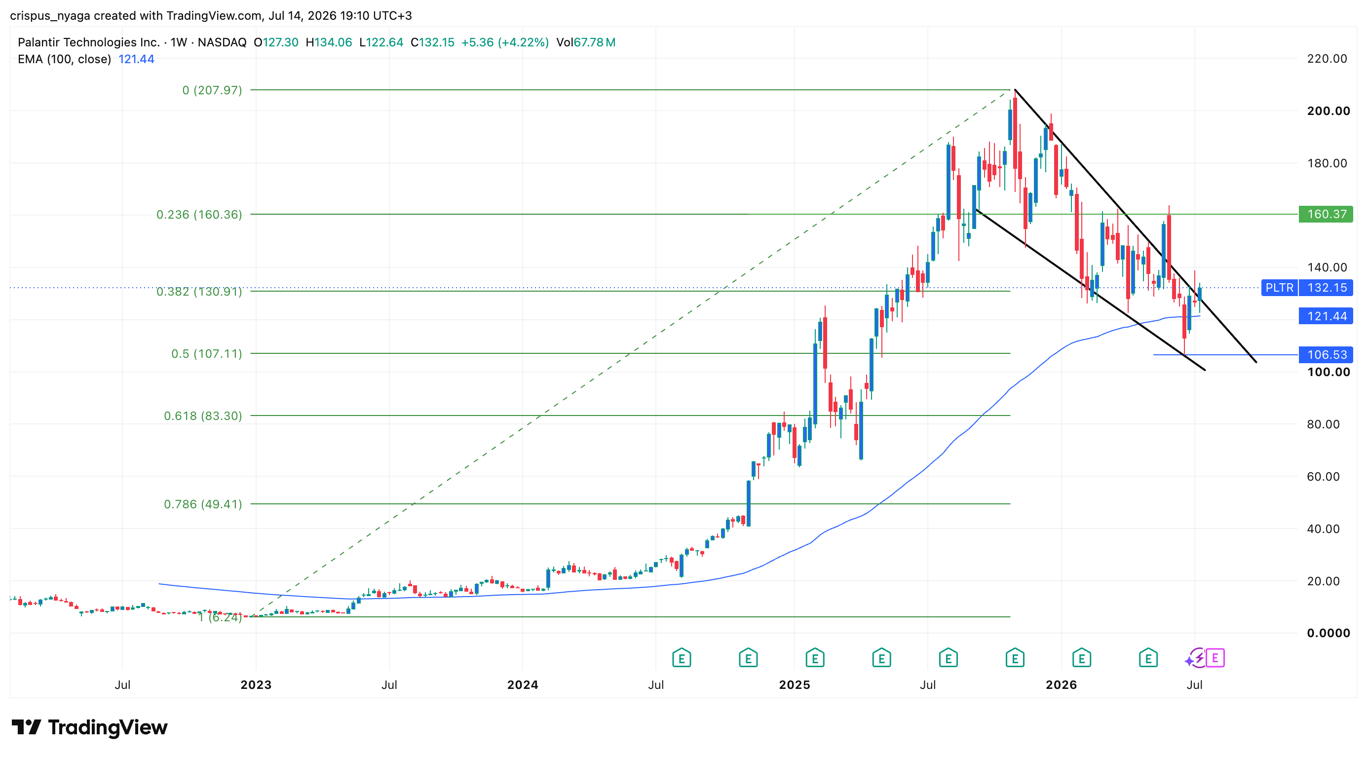 palantir stock