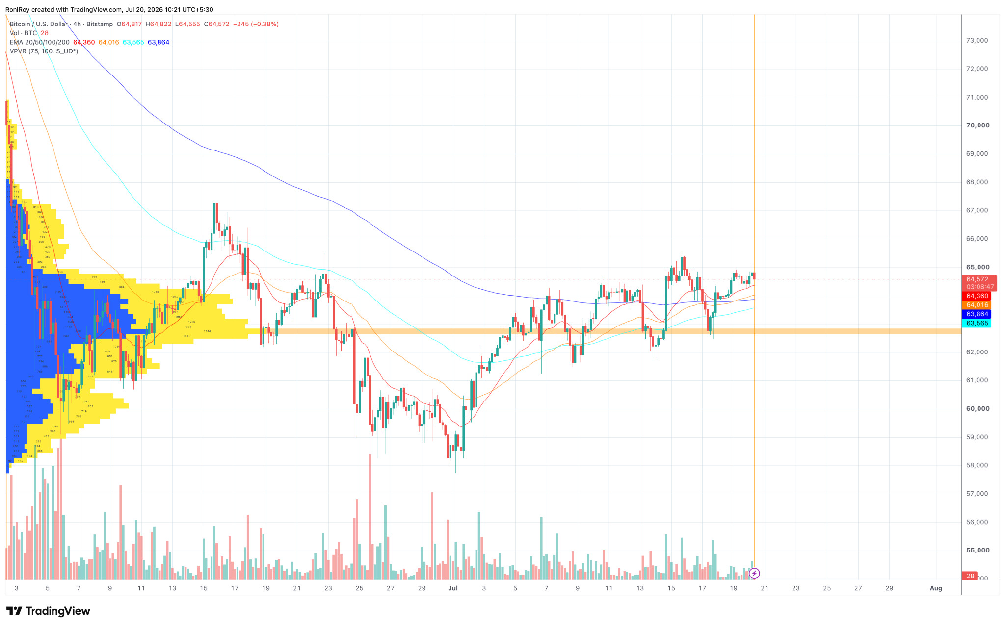 BTC/USD 1-day price chart. Source: TradingView.