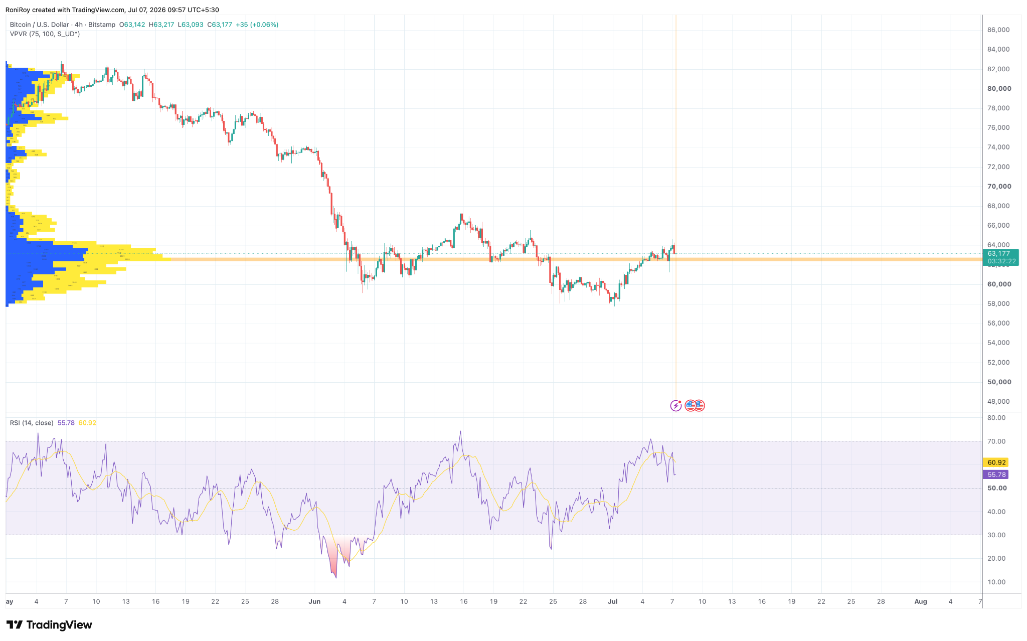 BTC/USD 4-hour price chart.