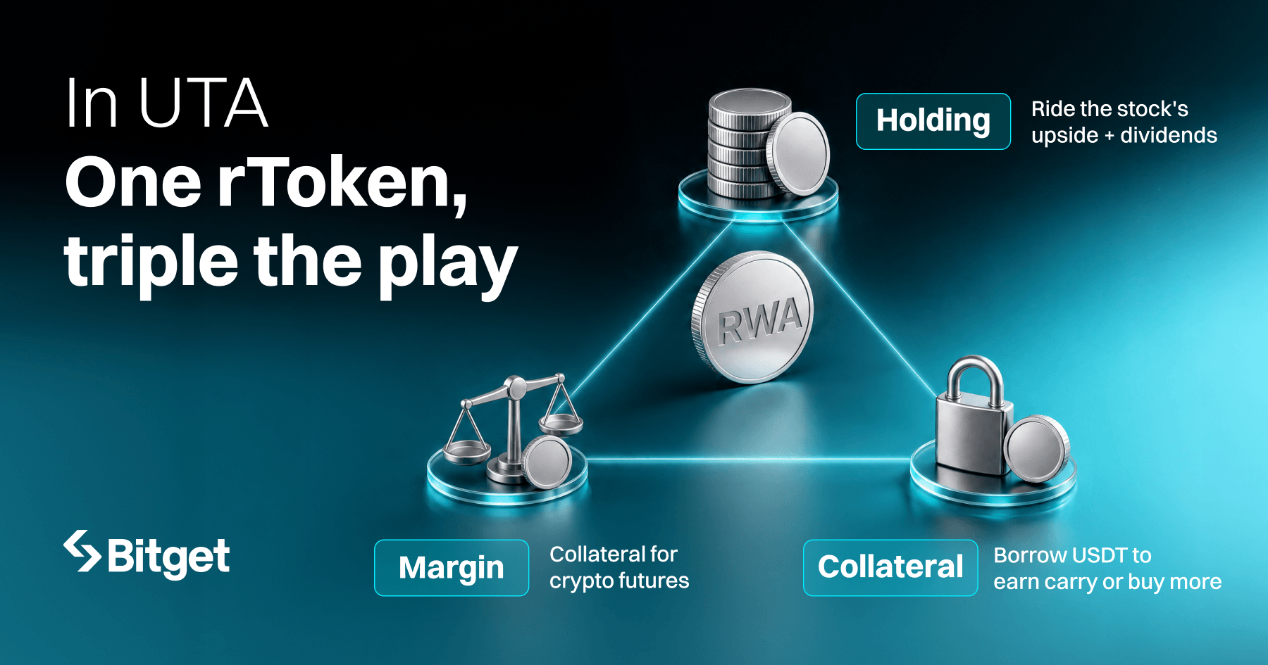 Bitget launches Cross-Asset Unified Account with 100 US stock tokens as margin