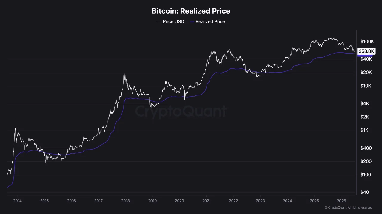 Realisierter Bitcoin-Preis.