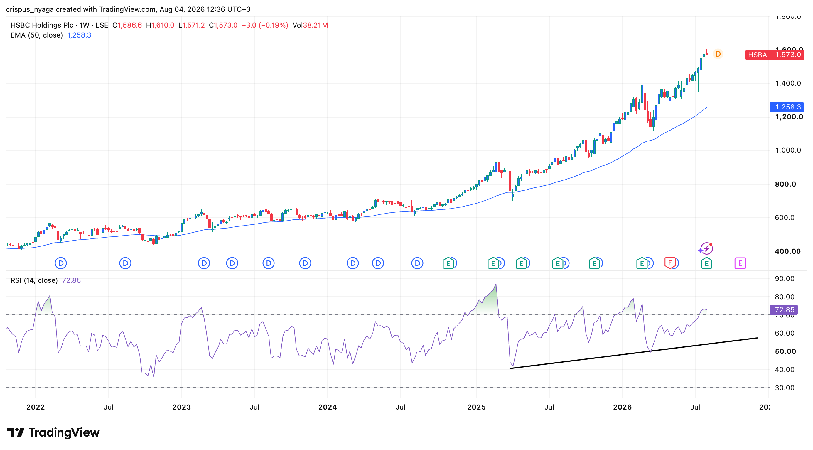 HSBC share price