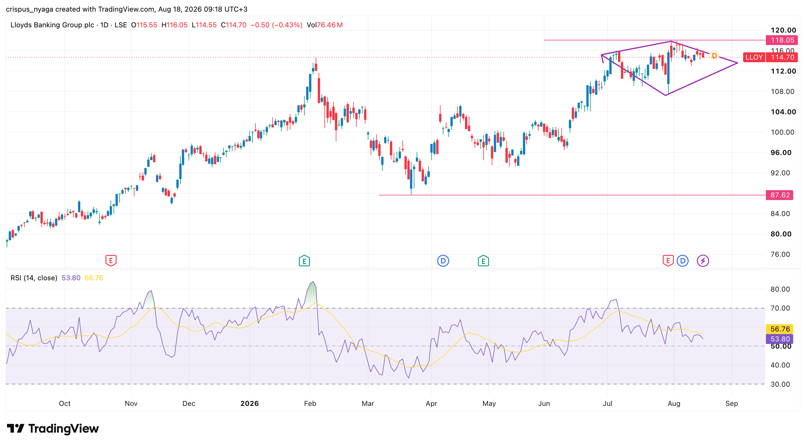 Lloyds-Aktienkurs