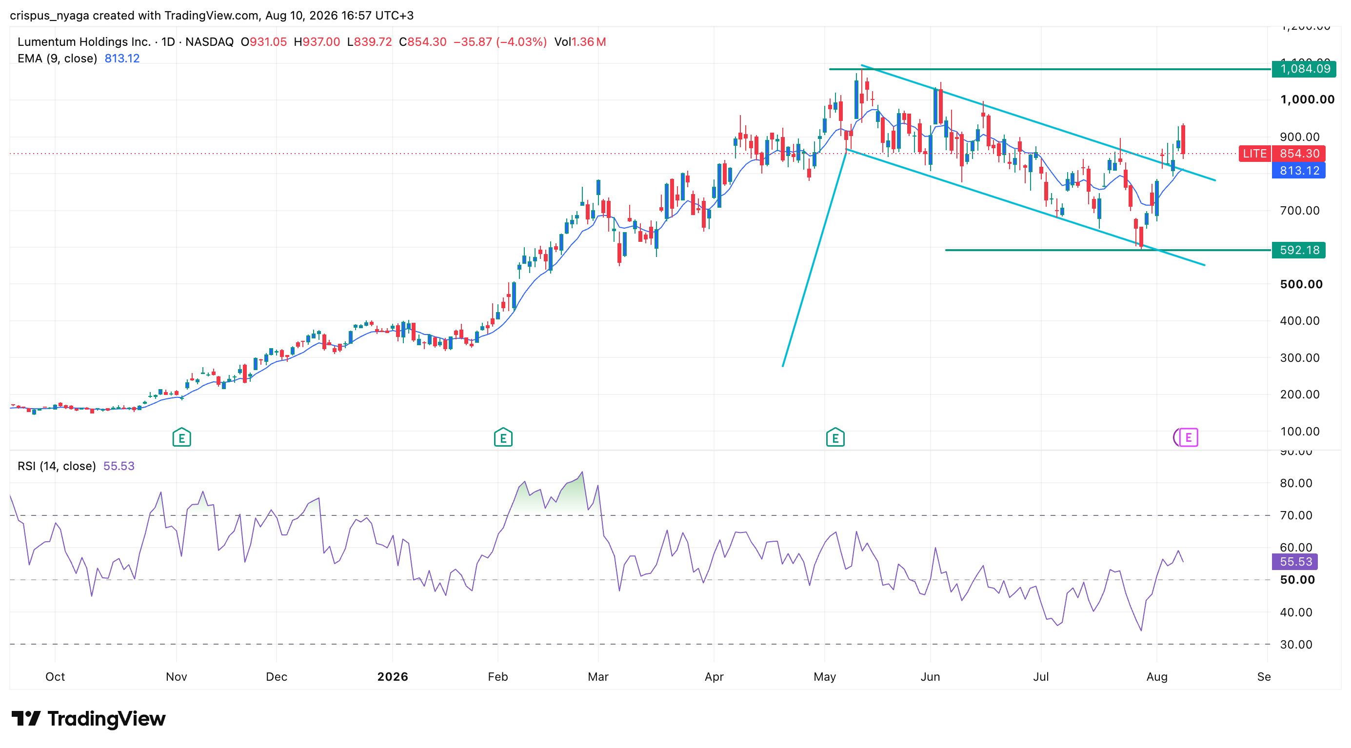 lumentum stock