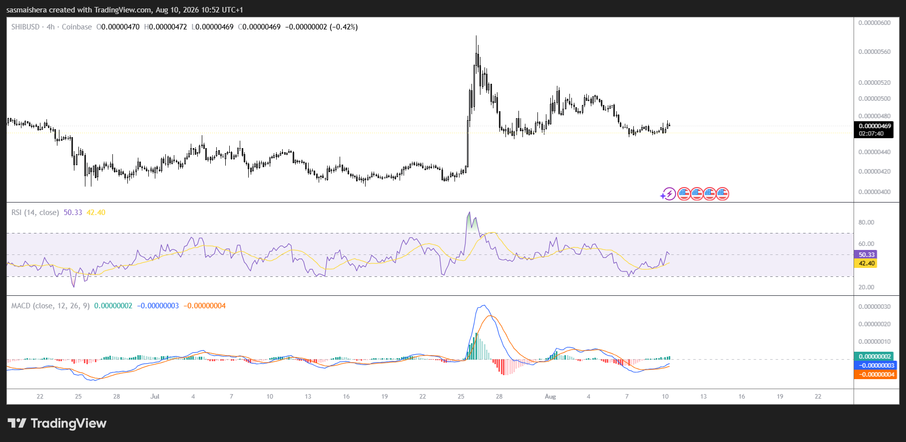 SHIB/USD 4H Chart
