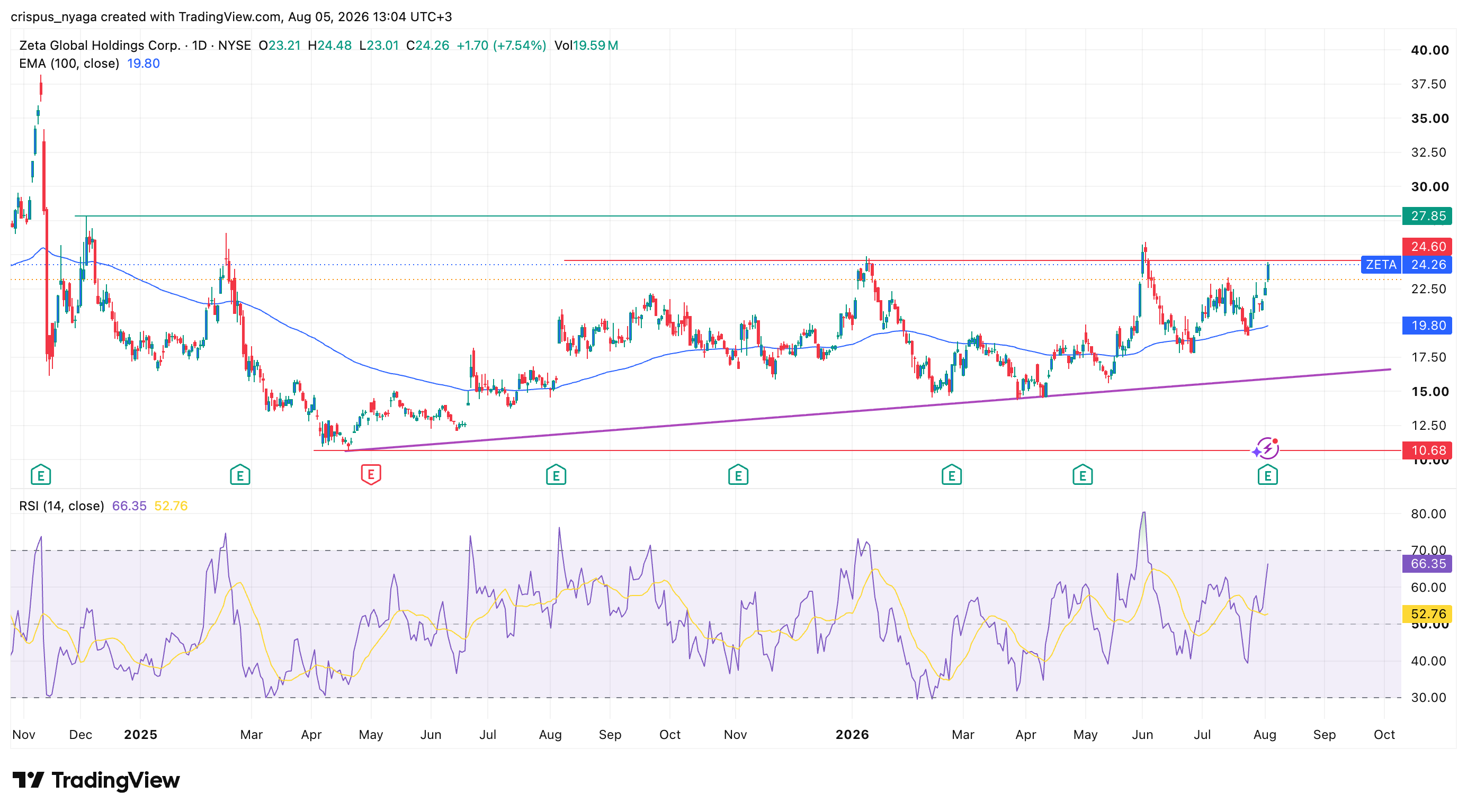 zeta global stock