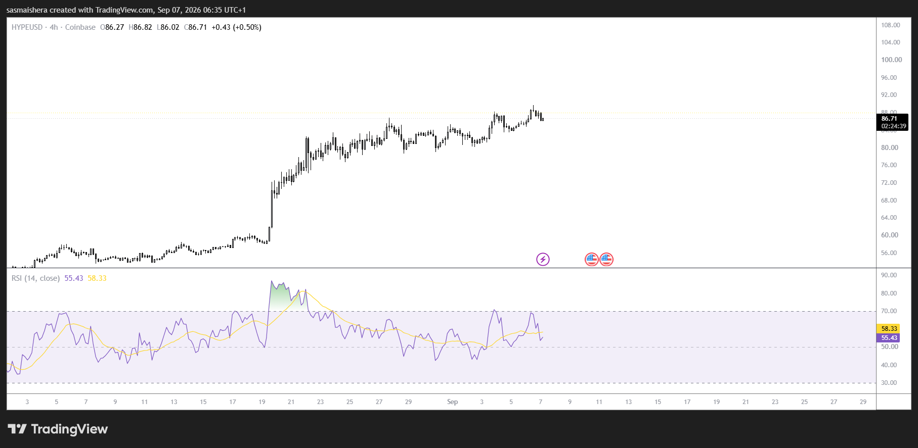 HYPE/USD 4H Chart