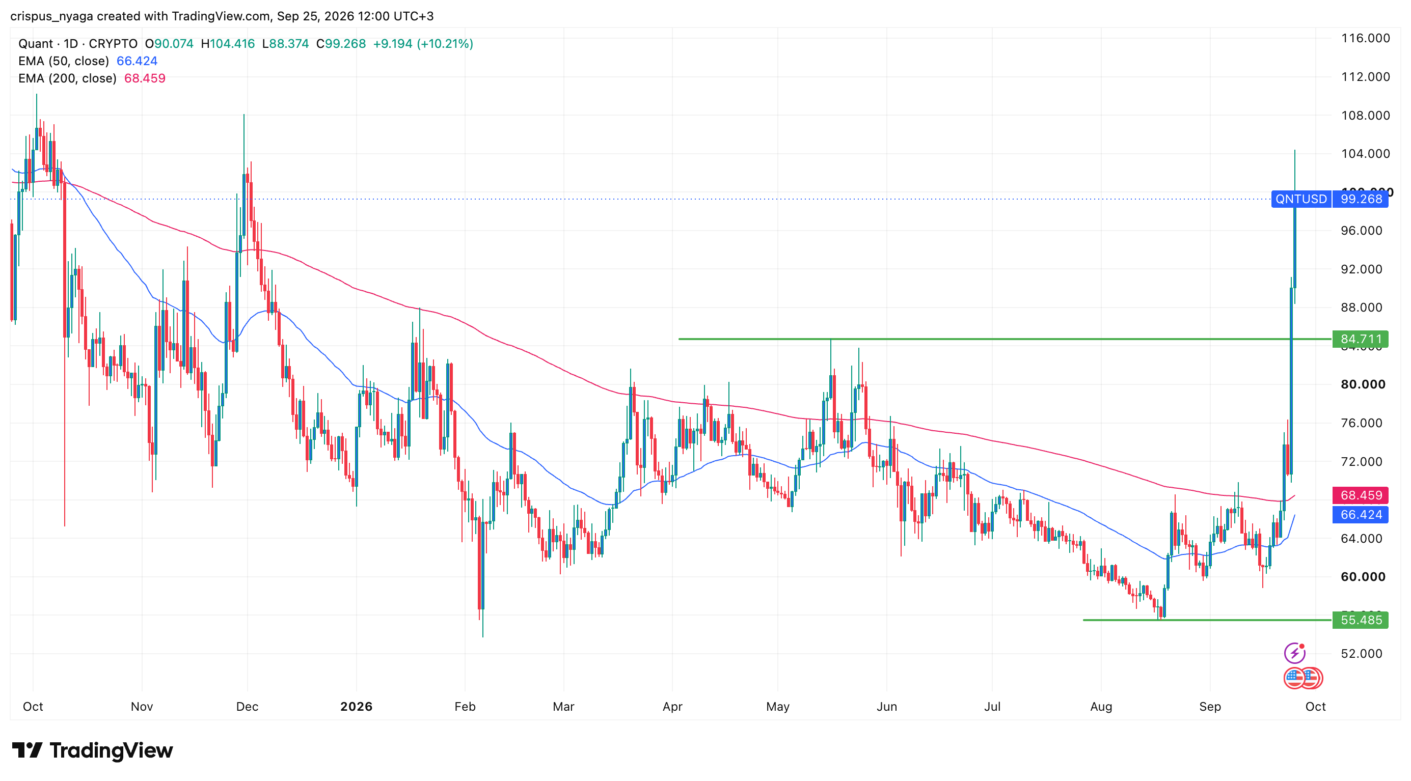 Quant price